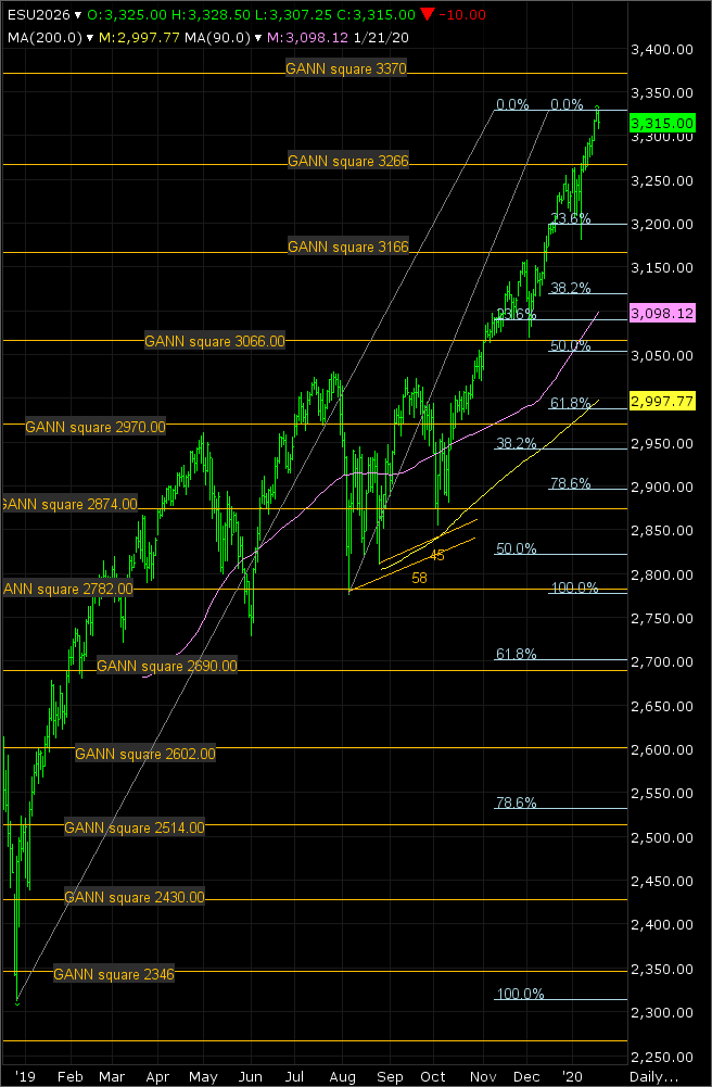 ESH20 update 1/20/2020