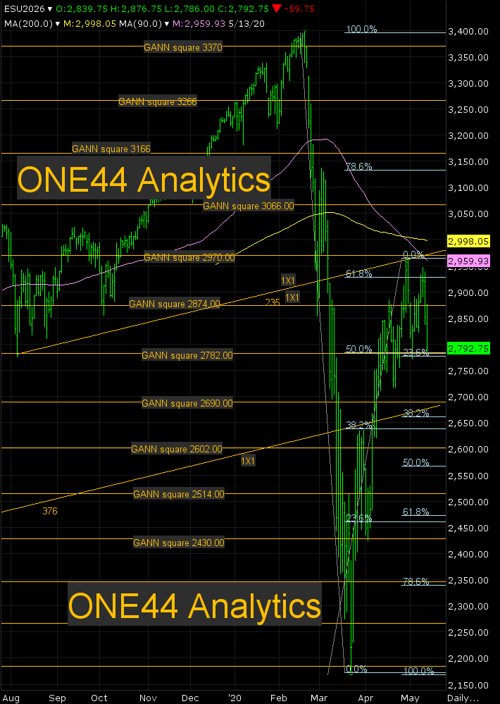 ESM20 update