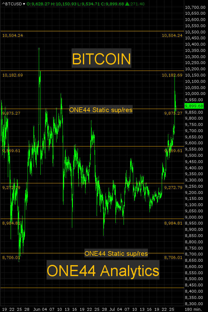 Bitcoin