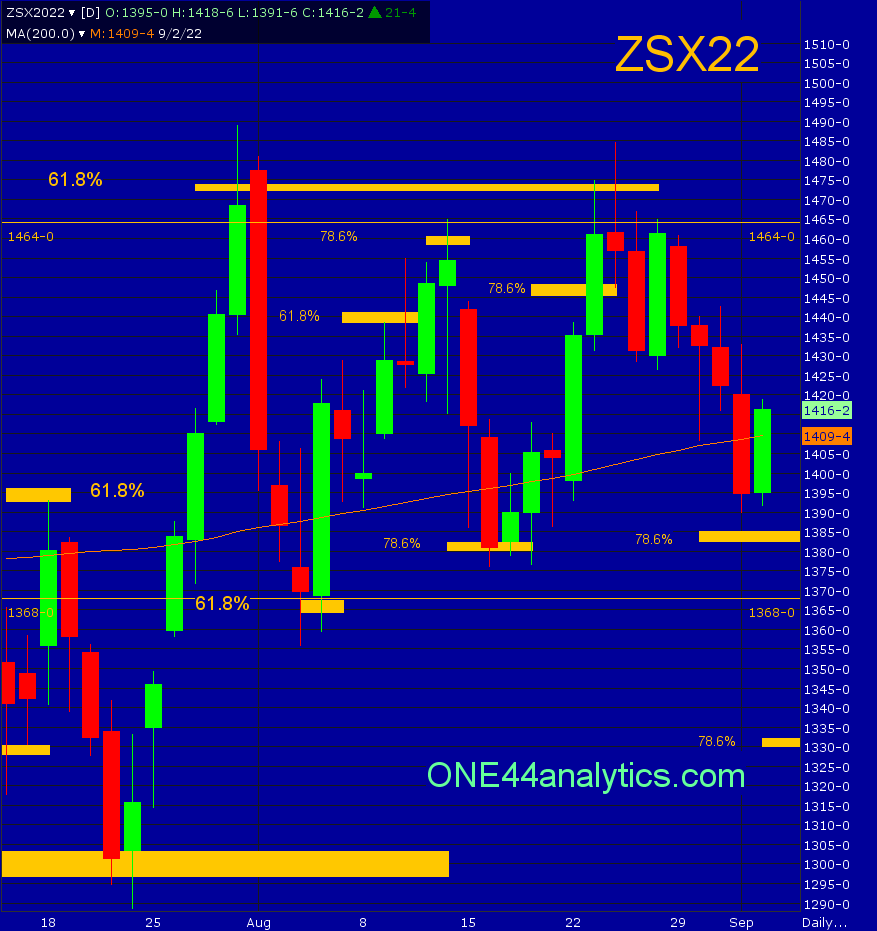 Weekly Grain update 9/4/22