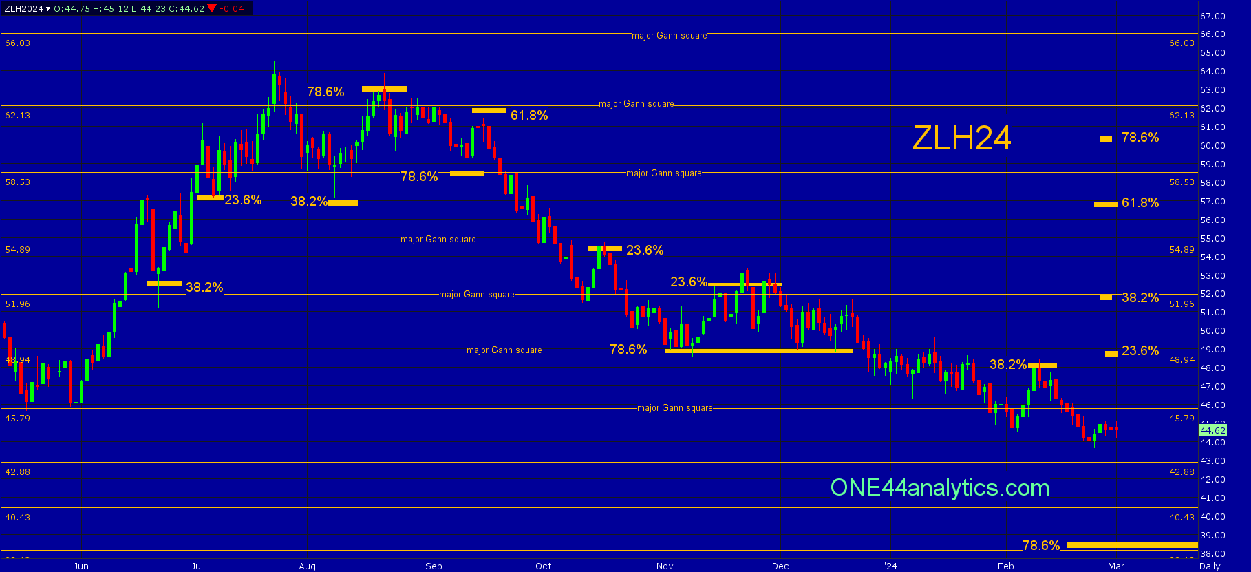 What Keeps The Trend Intact And How To Spot A Trend Change With Fibonacci Retracements
Video!