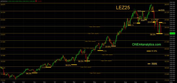 Weekly Grain/Livestock Update 11/13/25