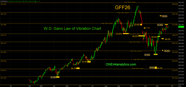 Weekly Grain/Livestock Update 12/26/25