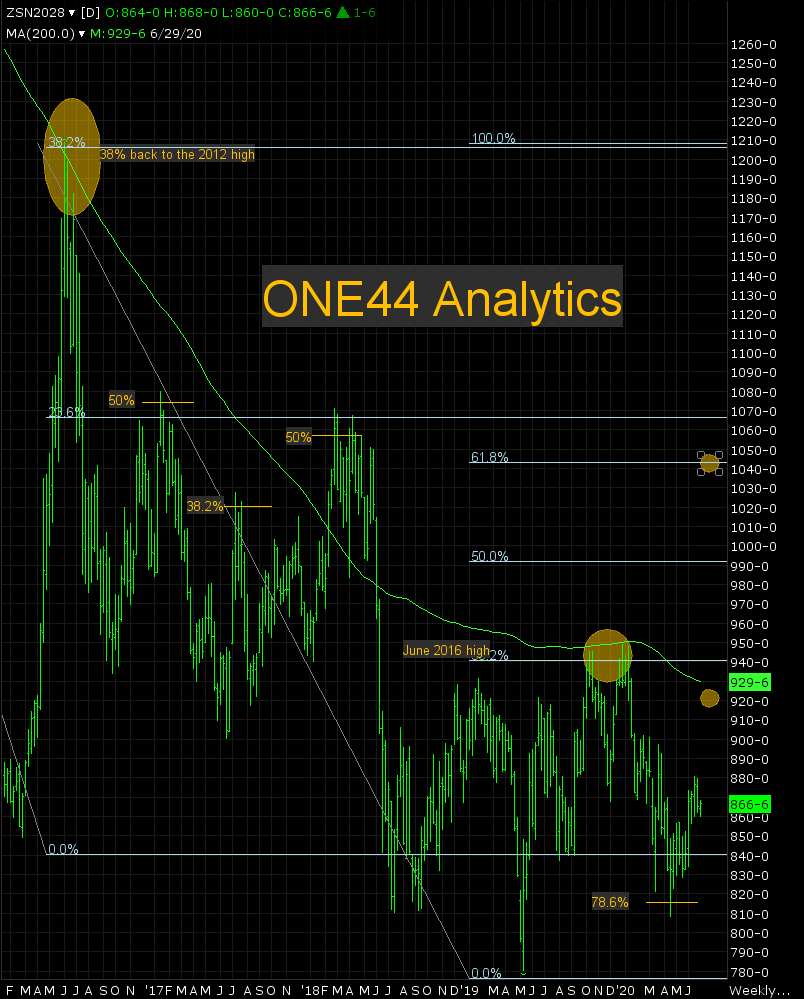 ONE44 Analytics Soybean Update