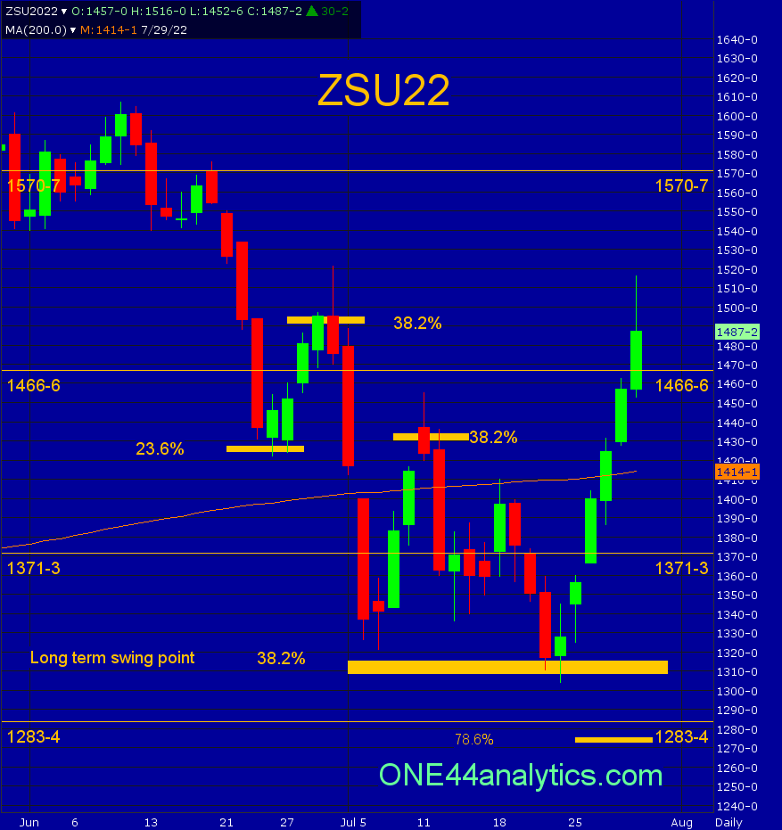 Weekly Grain update 7/31/22